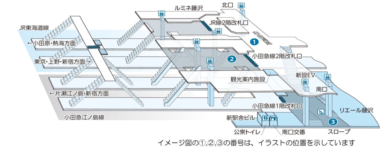 【藤沢市】藤沢駅の景色が変わります。小田急藤沢駅2階改札口が2026年1月24日から使用開始されます♪