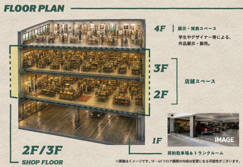 【藤沢市】大庭に“新たなカルチャー拠点”誕生へ！ 1坪から出店できるカルチャーマーケット「KENDRICKS BASED ON SHONAN」が11月にオープンします♪