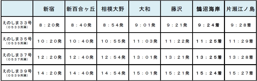 【藤沢市】世界トップクラスのアクションスポーツが湘南に集結!「MURASAKI SHONAN OPEN 2026」が鵠沼海岸と鵠沼海浜公園 HUG-RIDE PARKで開催されます! 平井 大ライブやアドビ初出展も
